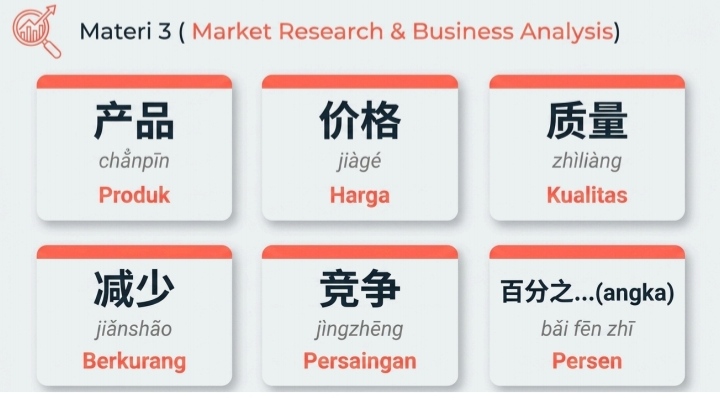 Digital Business Mandarin Class modern yang senang